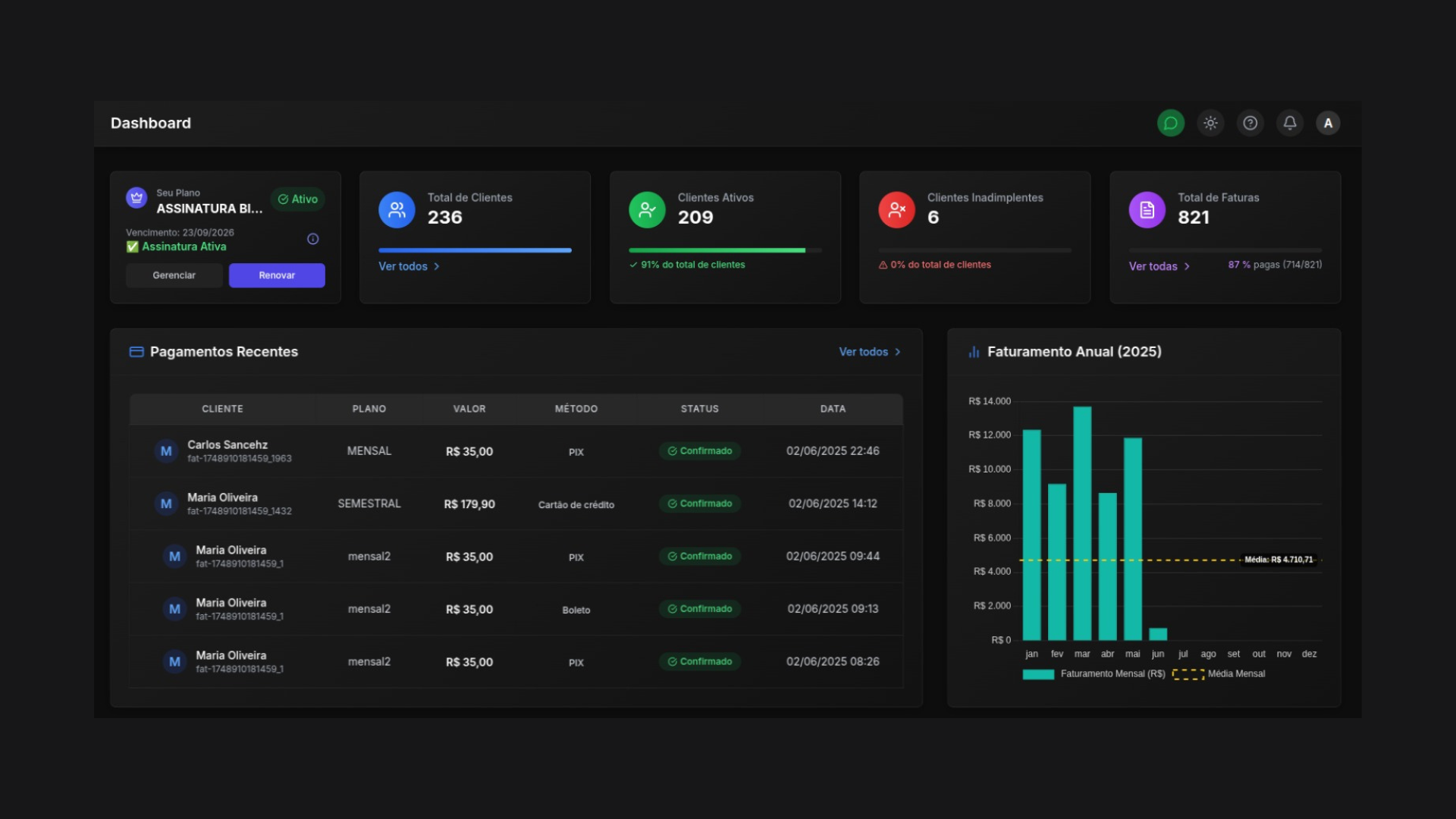 Painel Admin